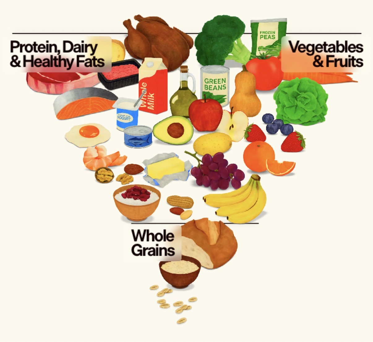 Healthy real food